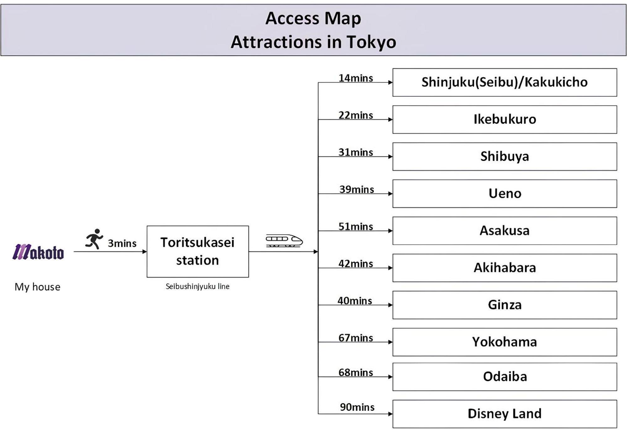Family Or Business Travel 20 Percent Off丨200 Sqm 丨 14 Min To Shinjuku 丨century-Old Japanese Garden 丨3 Parking Spaces丨4 Bedrooms 東京都 外观 照片